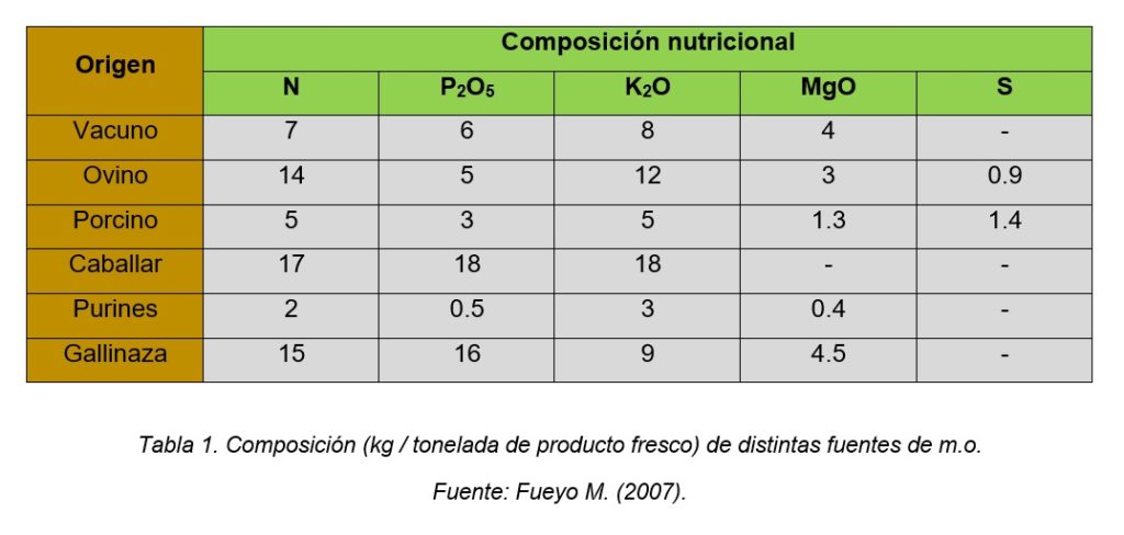 Fertilización Mineral Y Orgánica Revista Infoagro México 8892