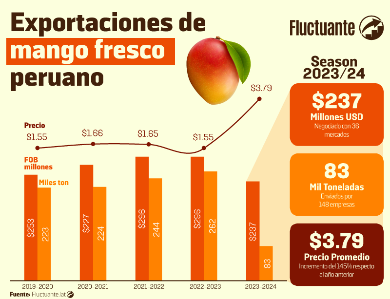 MANGO SEASON